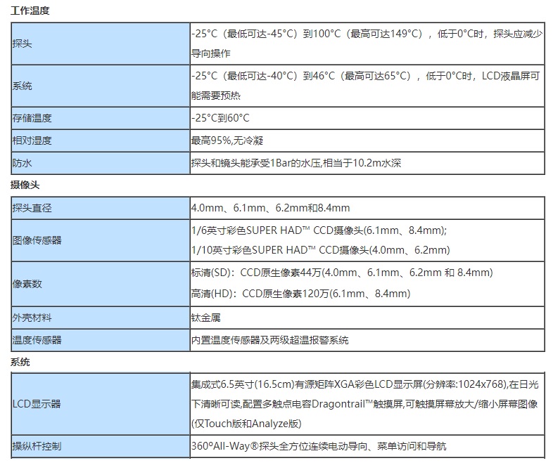 韋林超高清晰度CCD視頻內窺鏡XLG4-MViQ的技術參數(shù)
